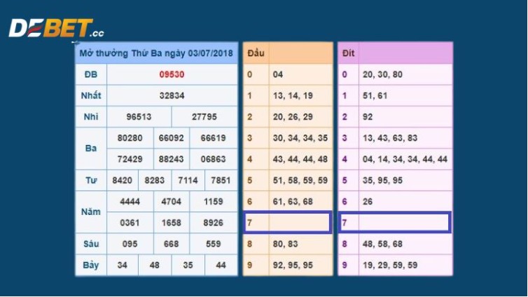 How to play the lottery with the first and last numbers being dumb, the simplest and easiest way to win numbers